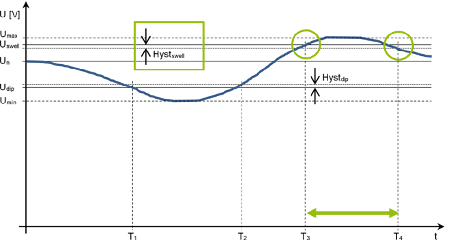 Data integration with virtual EMpro schematic